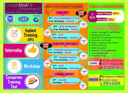 Codebind Technologies Codebind Technologies photo 1