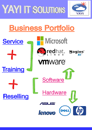 YAYI IT SOLUTIONS Images photo 1