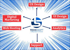 Techasoft Pvt. Ltd. - Software Development Company Images photo 2