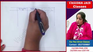 Vasudha Jain Classes Vasudha Jain Classes photo 4