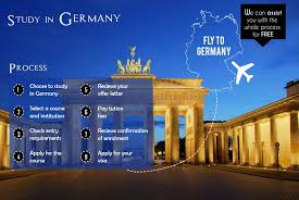 MS in Germany Images photo 3