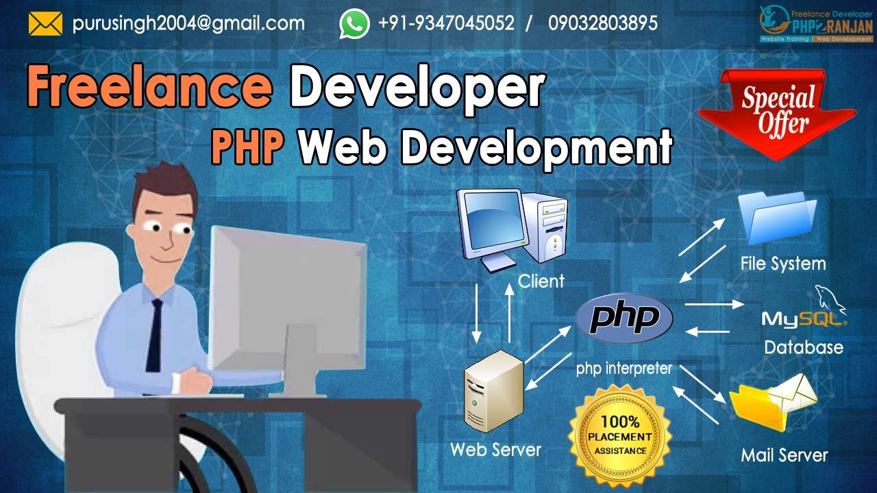 PHP2Ranjan Images photo 3