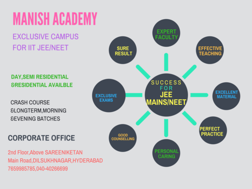 Manish Academy MANISH ACADEMY Premium Coaching Institute for IIT/Jee  photo 3