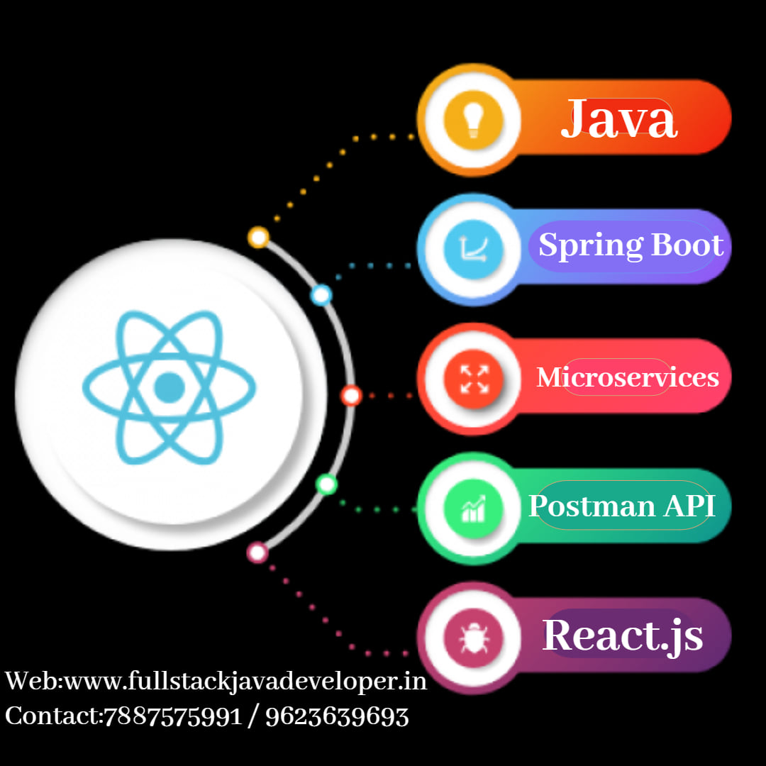 Full Stack Java Developer PUNE Full Stack Java Developer PUNE photo 4