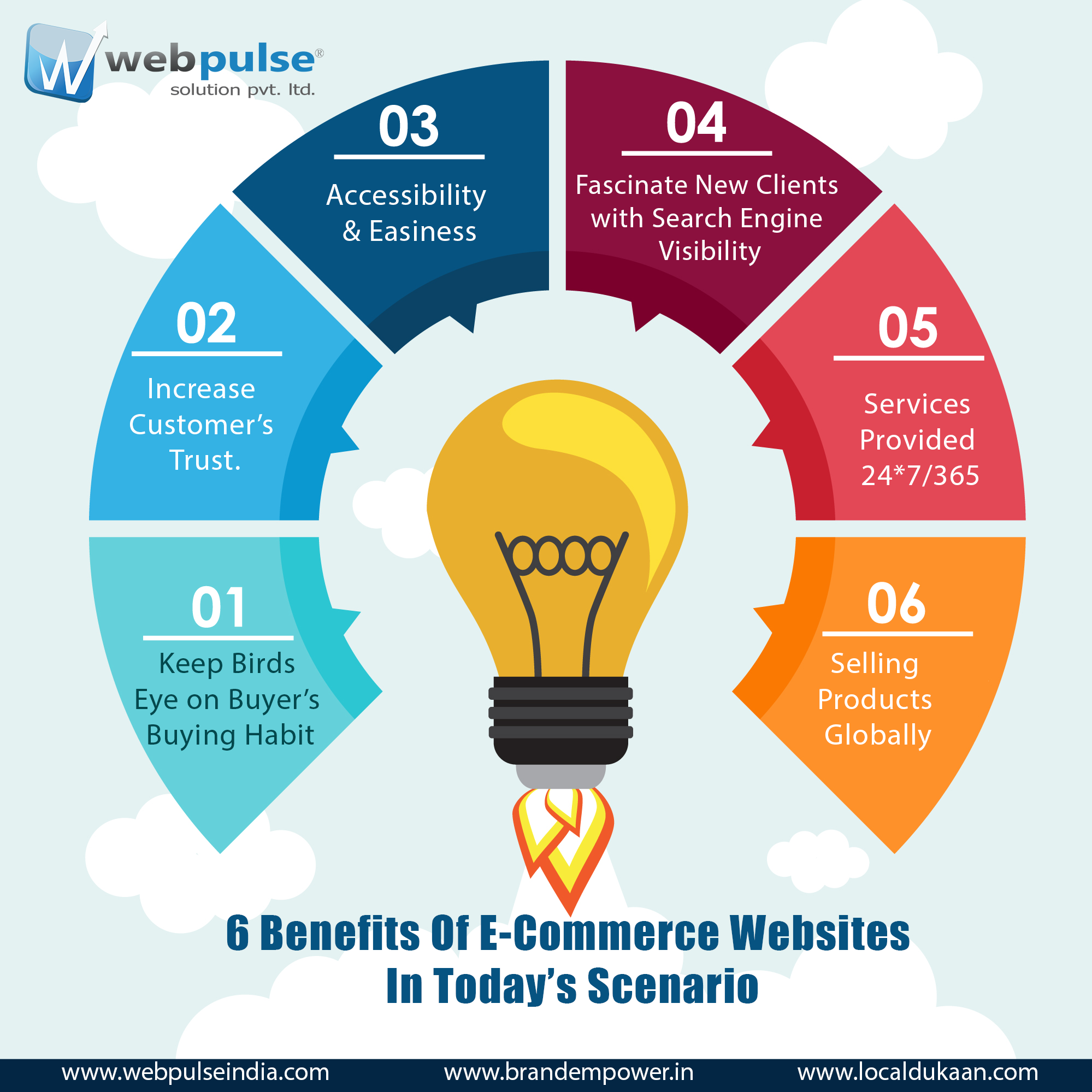 Webpulse Solution Pvt Ltd Webpulse Solution: Gallery photo 2