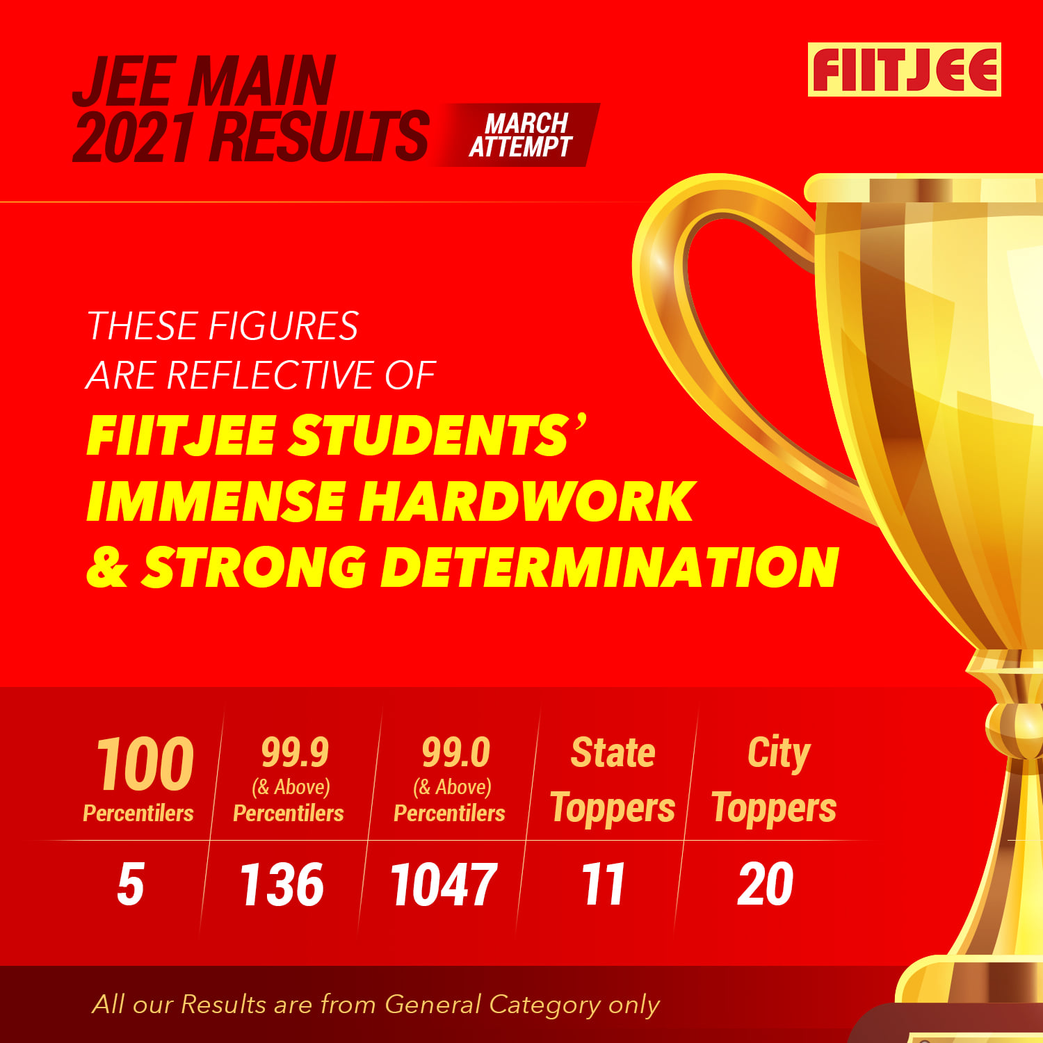 FIITJEE FIITJEE: Gallery photo 3