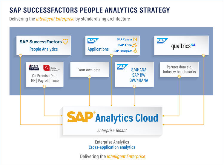 SAP success factors, Bangalore SAP success factors photo 2