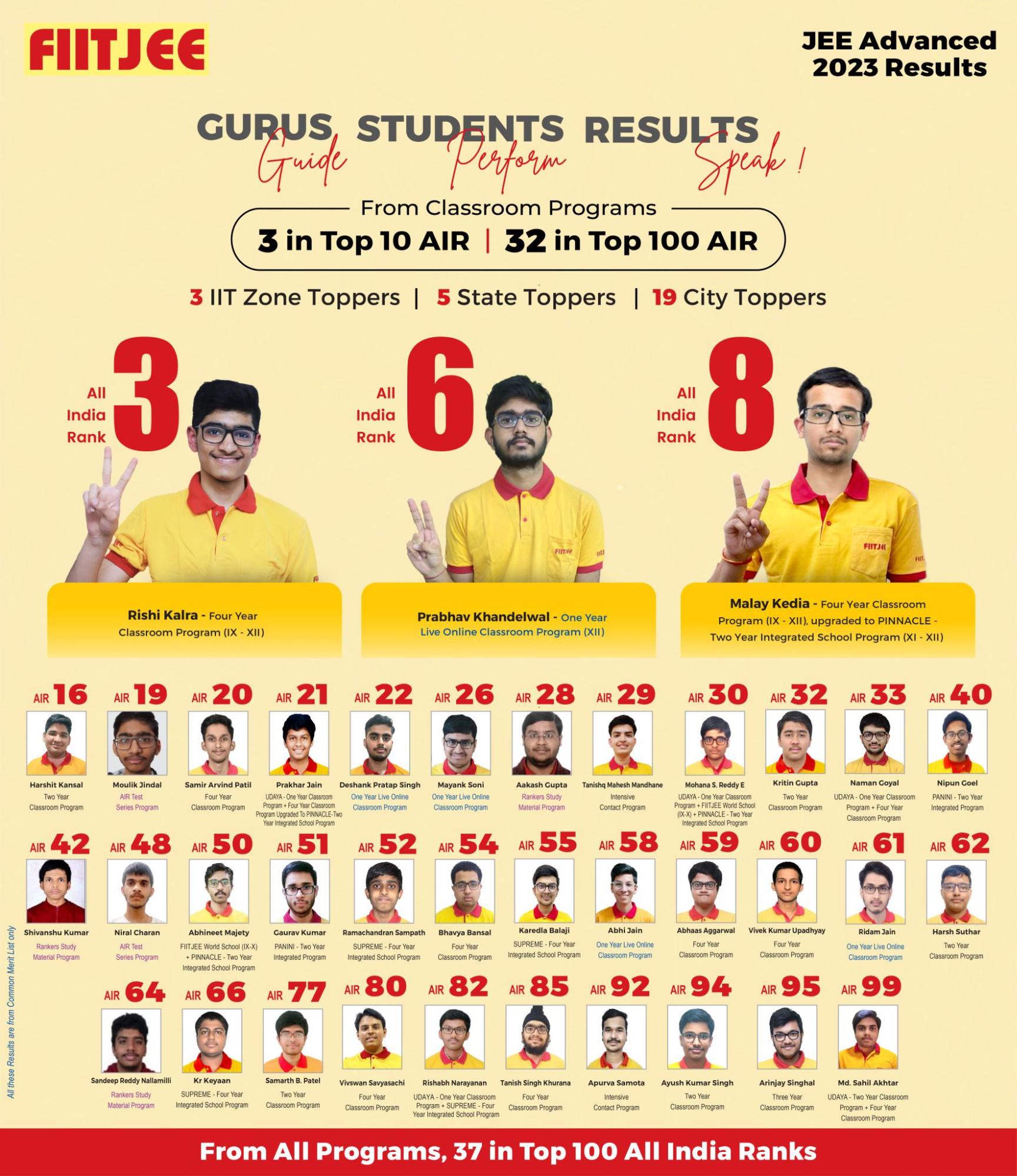 FIITJEE FIITJEE Mumbai photo 1