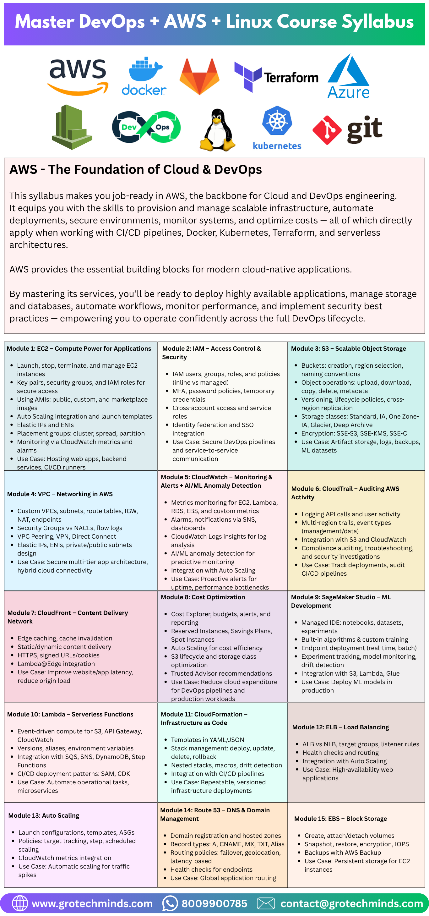 GroTechMinds Software Private Limited GroMindTech Syllabus For AWS photo 1