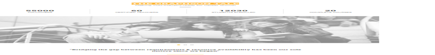 GraphsonTech (P) Ltd-Best SAP ABAP FICO HANA and ERP Training Institute