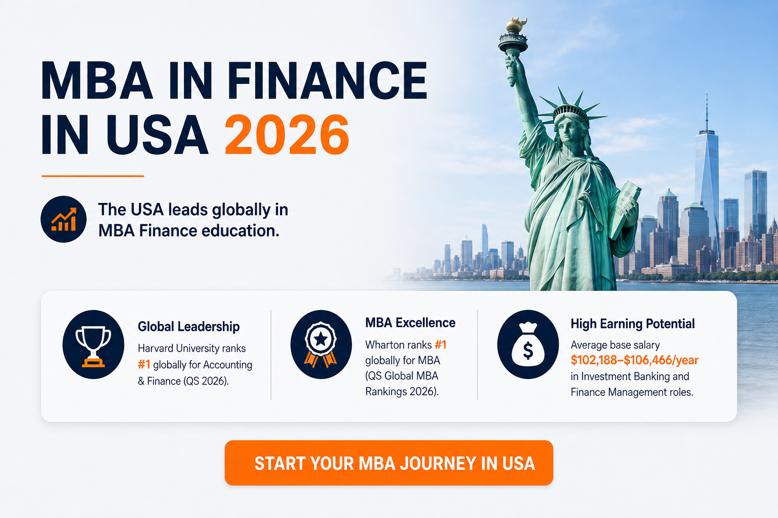 MBA in Finance in USA 2026 graphic featuring the Statue of Liberty and New York skyline, with key highlights on top-ranked MBA programs, global leadership, and high earning potential.