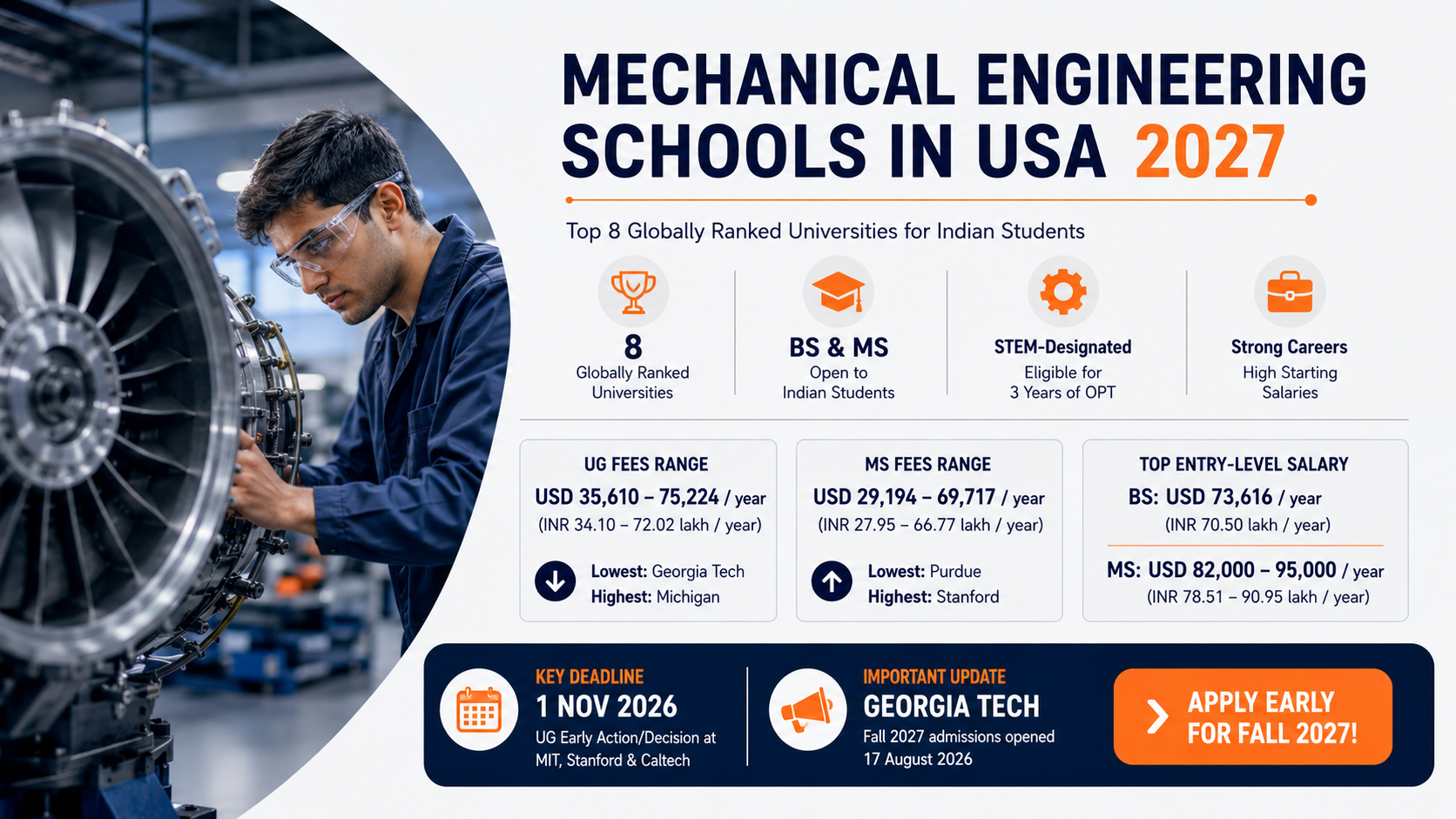 Infographic on Mechanical Engineering schools in the USA for 2027, featuring a mechanical engineer inspecting machinery alongside key statistics on top universities, tuition ranges, salaries, STEM/OPT benefits, and Fall 2027 application deadlines.